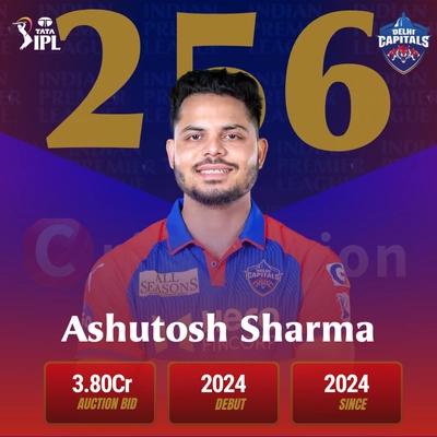 Suyash Sharma IPL 2025 Profile: Team, Price, Stats and Records