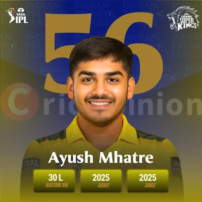 Rinku Singh IPL 2025 Profile: Team, Price, Stats and Records