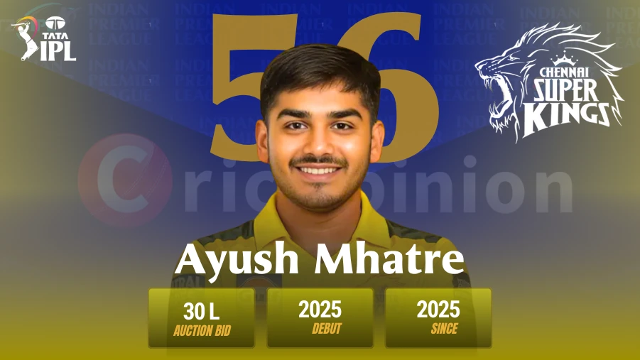 Ruturaj Gaikwad IPL 2025 Profile: Team, Price, Career Stats