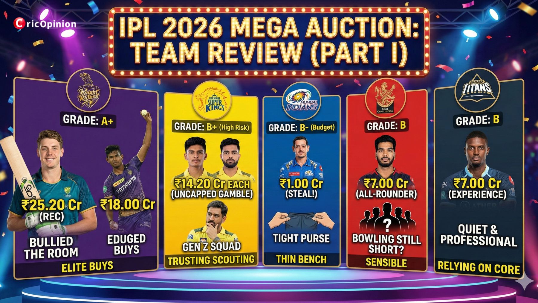 Surprising names that went unsold in IPL 2025 Mega Auction