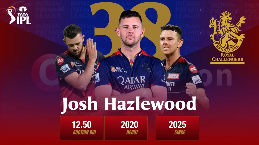 Rahmanullah Gurbaz IPL 2025 Profile: Team, Price, Stats and Records