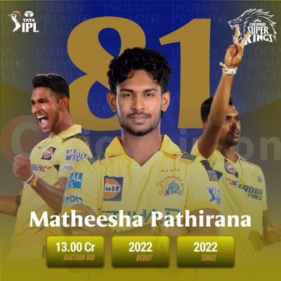 Shivam Dube IPL 2025 Profile: Team, Price, Career Stats and Records