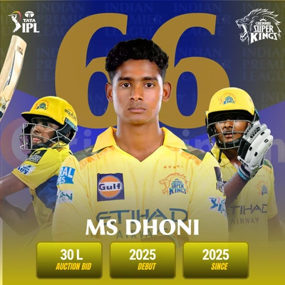 Angkrish Raghuvanshi IPL 2025 Profile: Team, Price, Career Stats