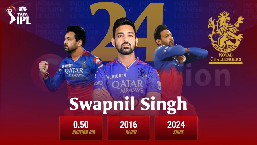 Rajat Patidar IPL 2025 Profile: Team, Price, Career Stats and Records